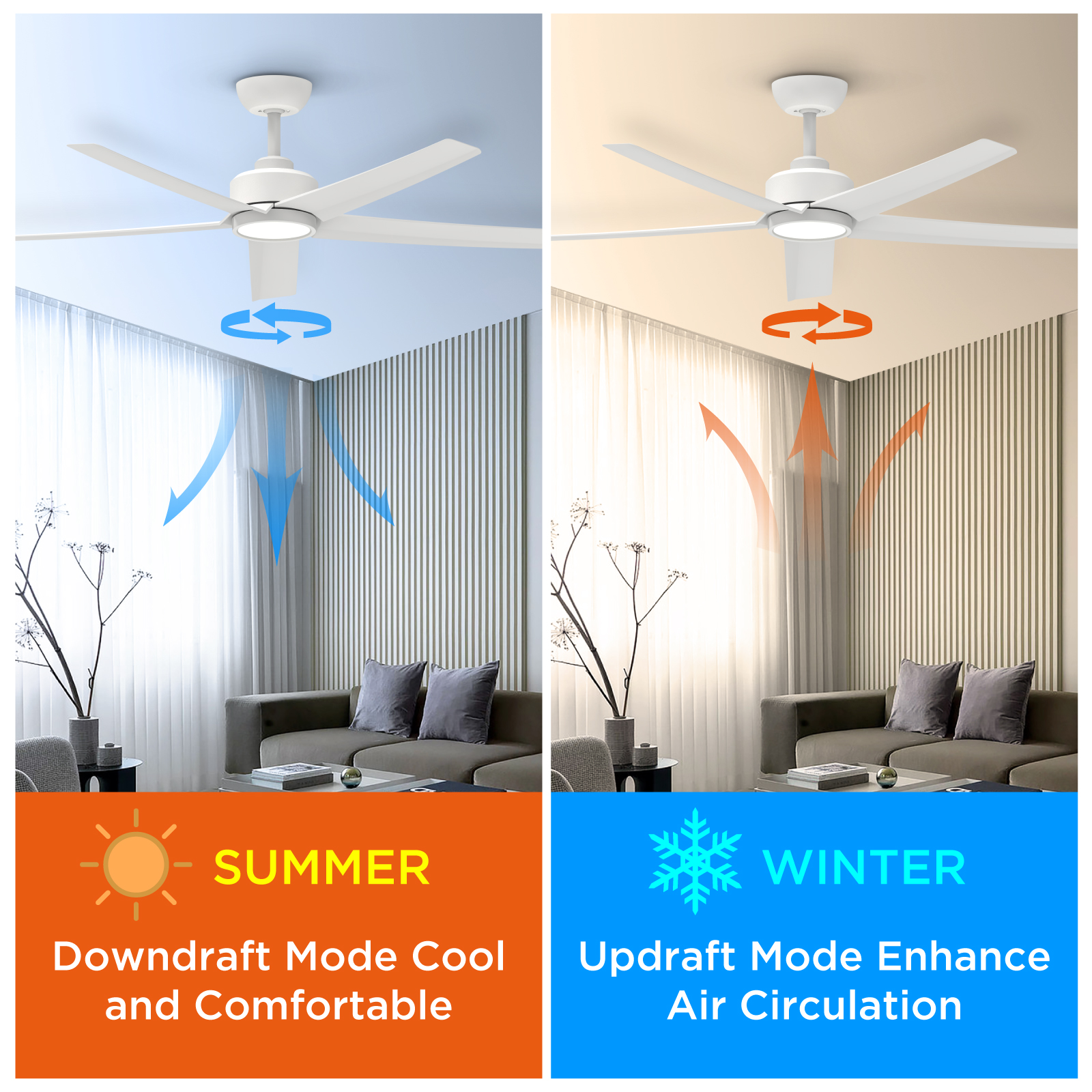 52 inch White Ceiling Fans with Lights and Remote, Reversible DC Motor, 6 Speeds,5 Blades, Modern Ceiling Fan for Living Room, Indoor/Covered Outdoor