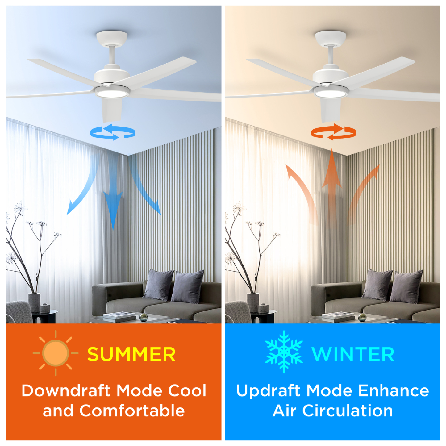 52 inch White Ceiling Fans with Lights and Remote, Reversible DC Motor, 6 Speeds,5 Blades, Modern Ceiling Fan for Living Room, Indoor/Covered Outdoor
