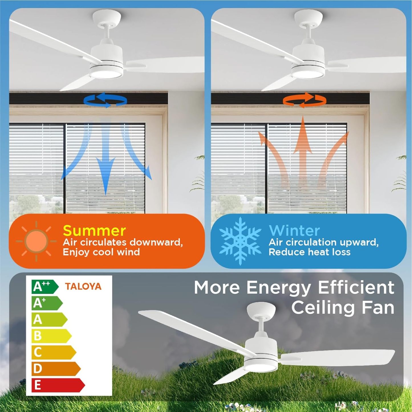 TALOYA 52 Inch White Ceiling Fans with Lights Led Remote Control Low Profile for Bedroom Farmhouse Patio Outdoor Living Room Kitchen Dining Room,DC Motor,Reversible,3 Color Temperatures