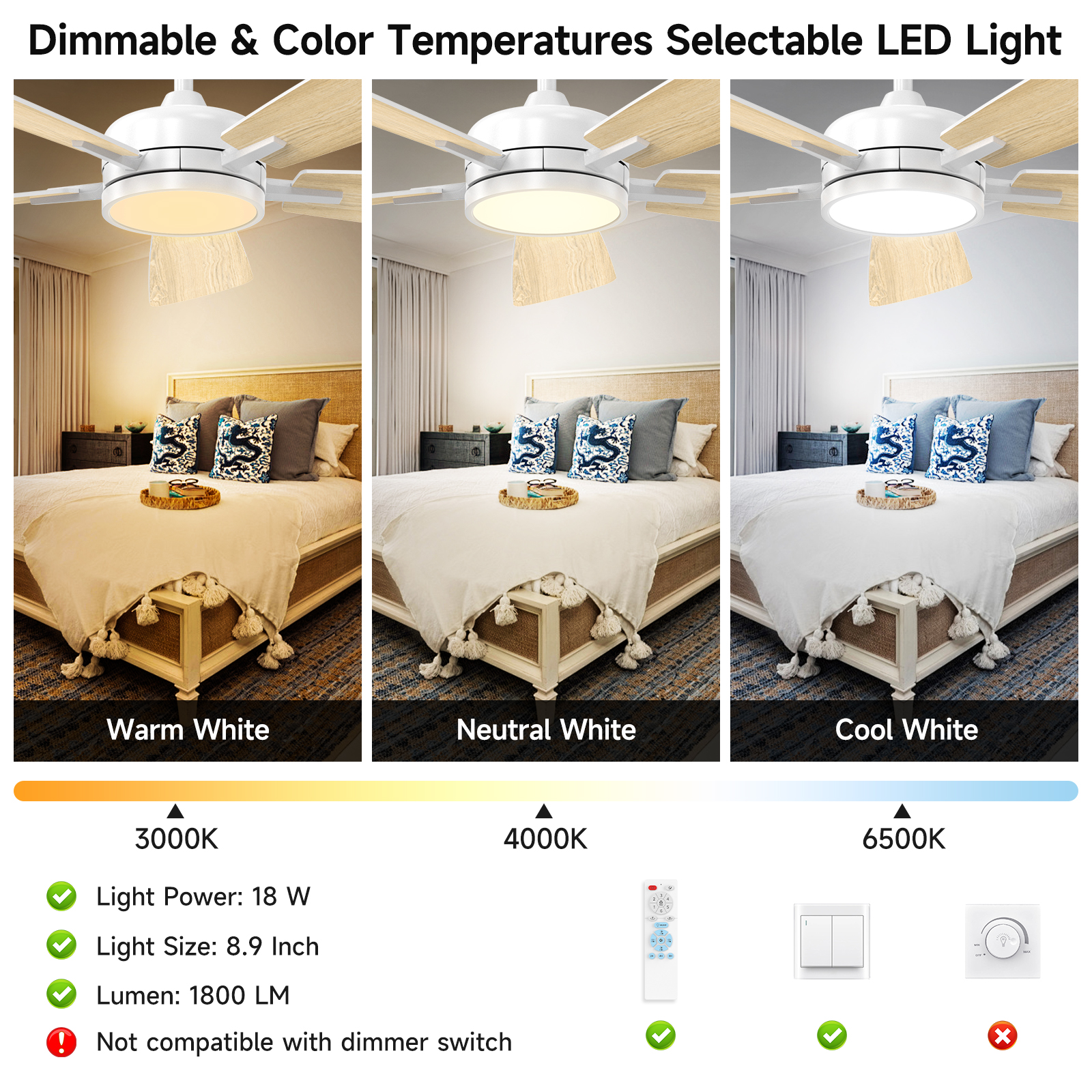 46 Inch Ceiling Fan with Light, Large Air Volume Ceiling Fan with Night Light, Ultra Quiet Reversible DC Motor Dimmable with Remote （White） Visit the ocioc Store