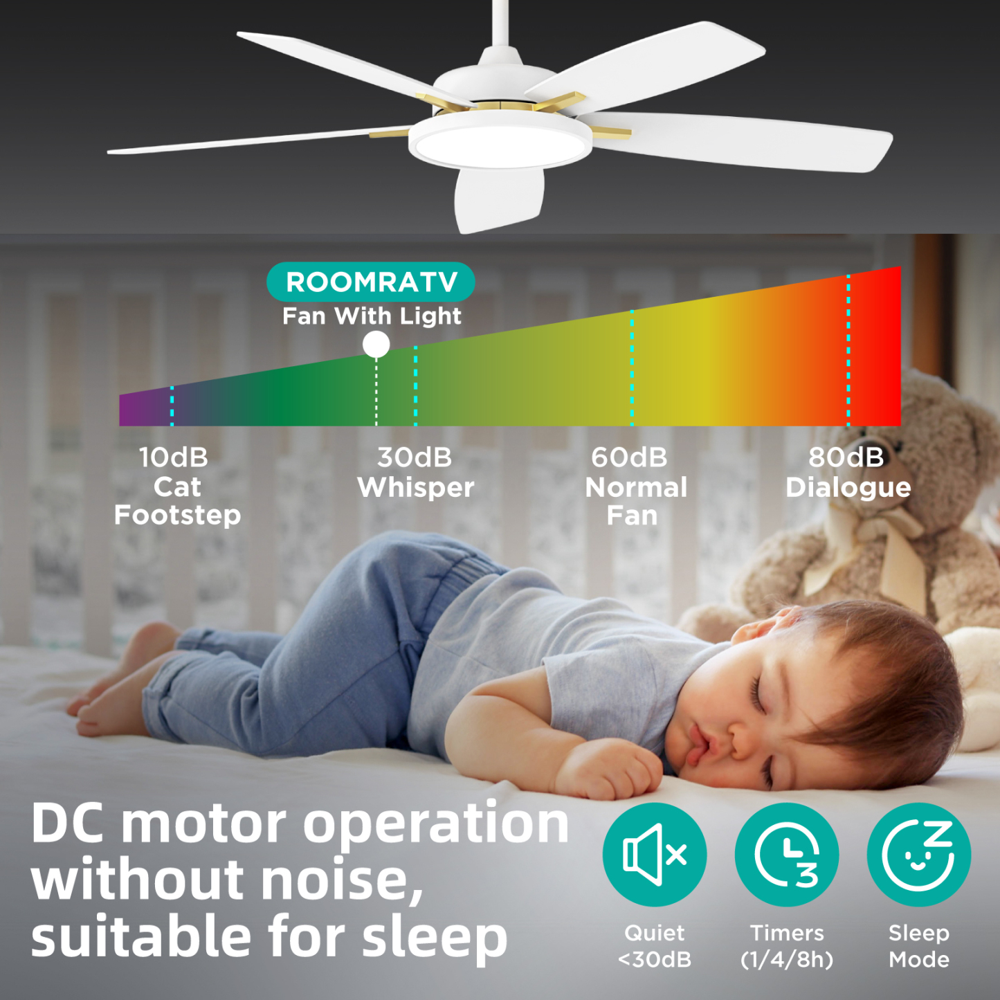  Smart Ceiling Fans with Lights,52 inch,with Dimmable LED Light Compatible with Google Home Alexa App Control(White