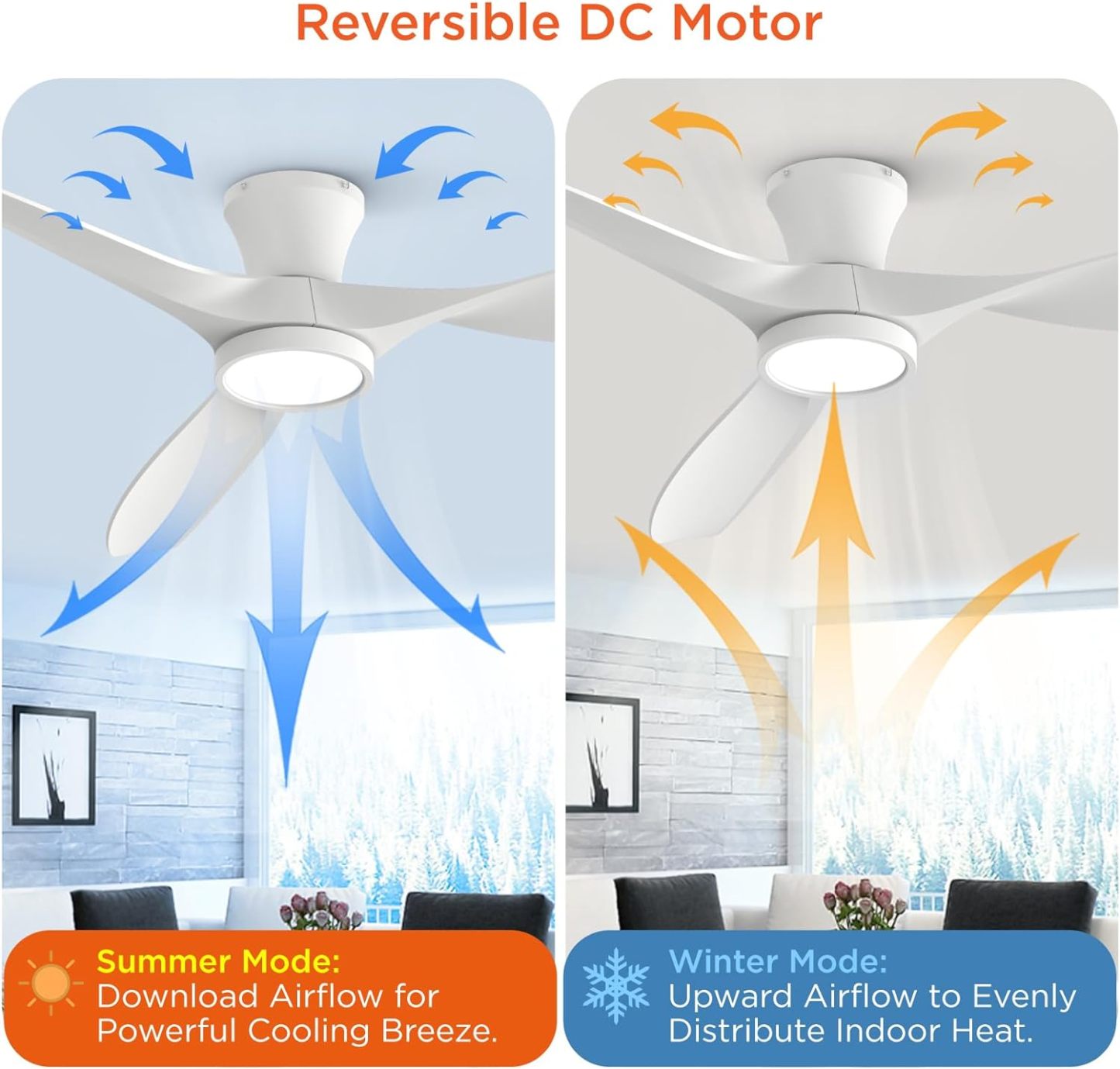R3 Series 52 Inch Flush Mount Ceiling Fan with Led Light, White, Remote Control ,DC Motor, Reversible, 3 Color Temperature LED Light