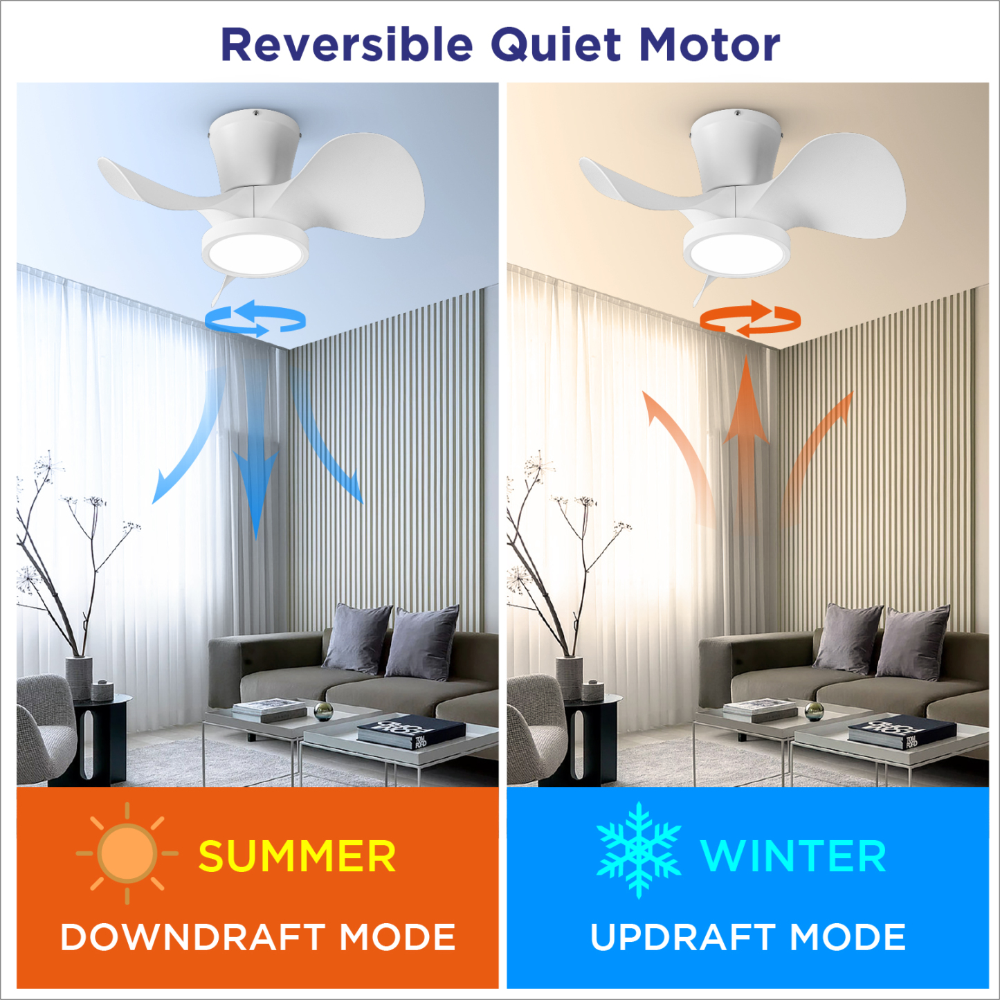 Quiet Ceiling Fan with LED Light 22 inch Large Air Volume Remote Control for Kitchen Bedroom Dining Room Patio White 15W Light