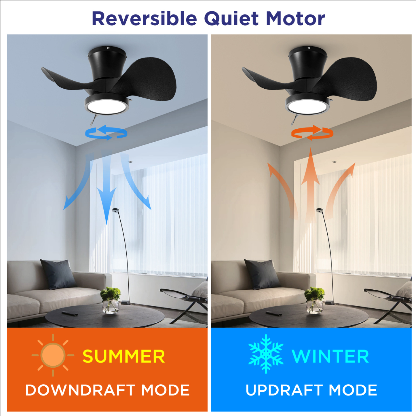 Ceiling Fan with LED Light 22 inch Large Air Volume Remote Control for Kitchen Bedroom Dining Room Patio 15W light
