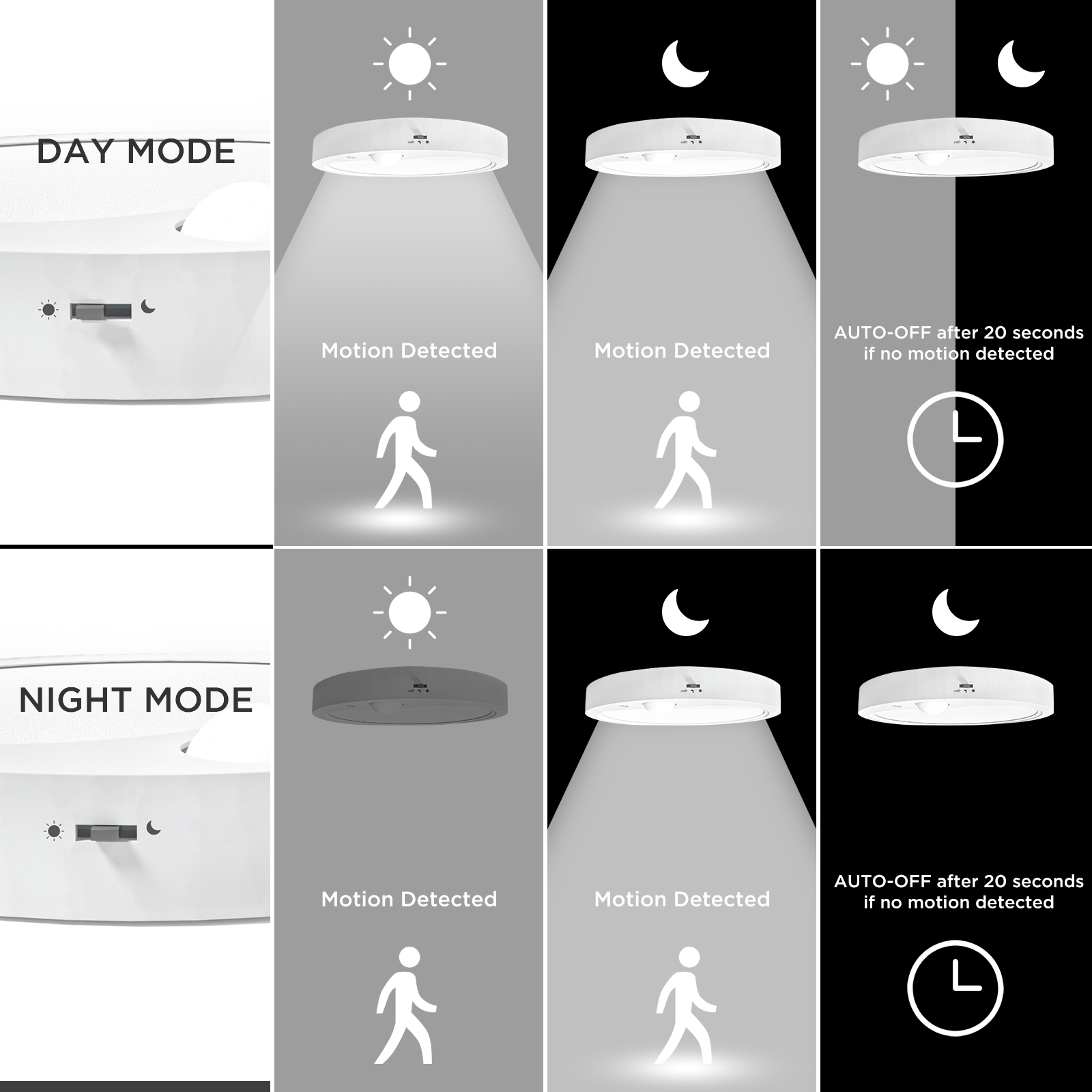  Motion Sensor Indoor LED Ceiling Light, White Light, 120V Hardwired 