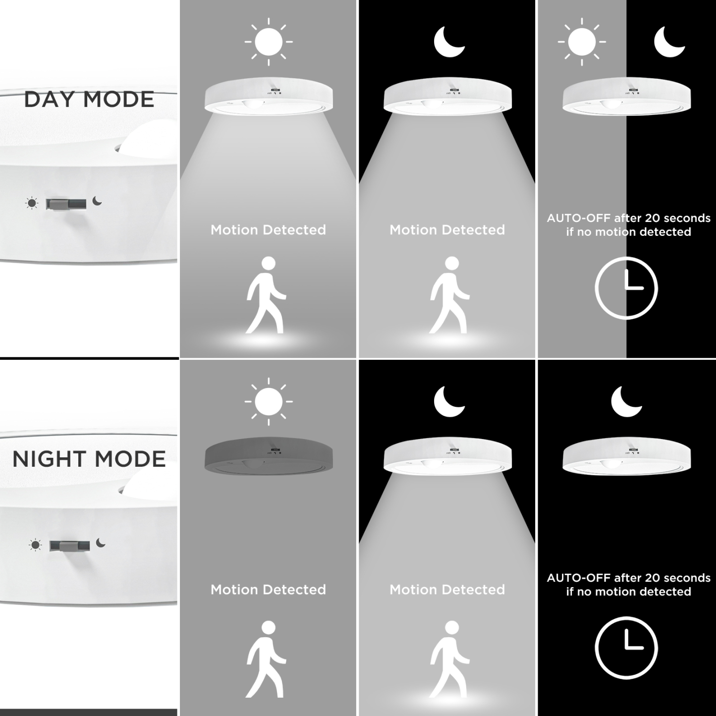  Motion Sensor Indoor LED Ceiling Light, White Light, 120V Hardwired 