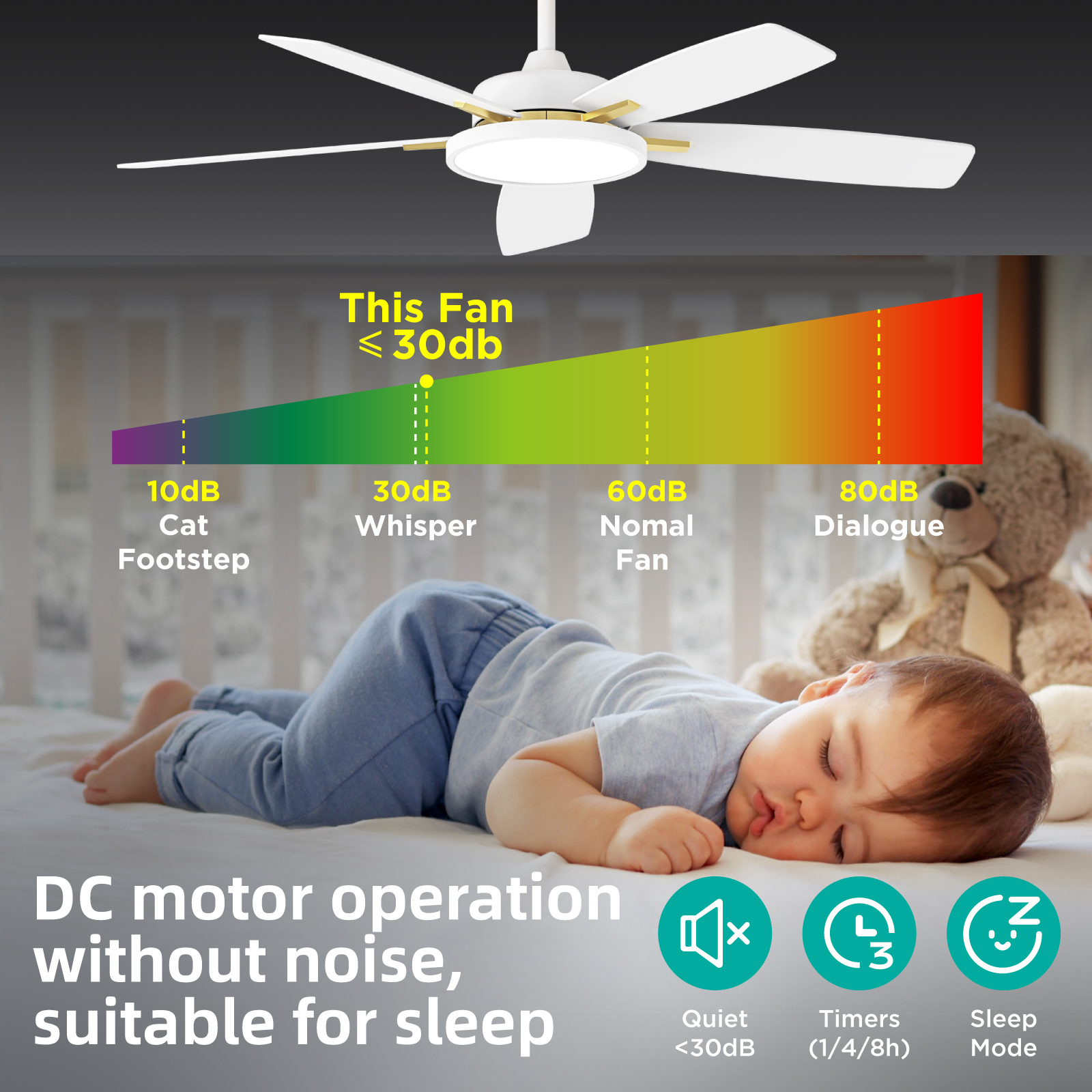  Smart Ceiling Fans with Lights,52 inch,with Dimmable LED Light Compatible with Google Home Alexa App Control(White