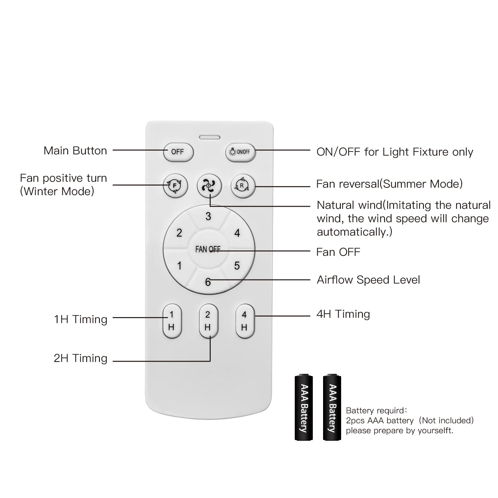 Quiet Ceiling Fan with LED Light 22 inch Large Air Volume Remote Control for Kitchen Bedroom Dining Room Patio White
