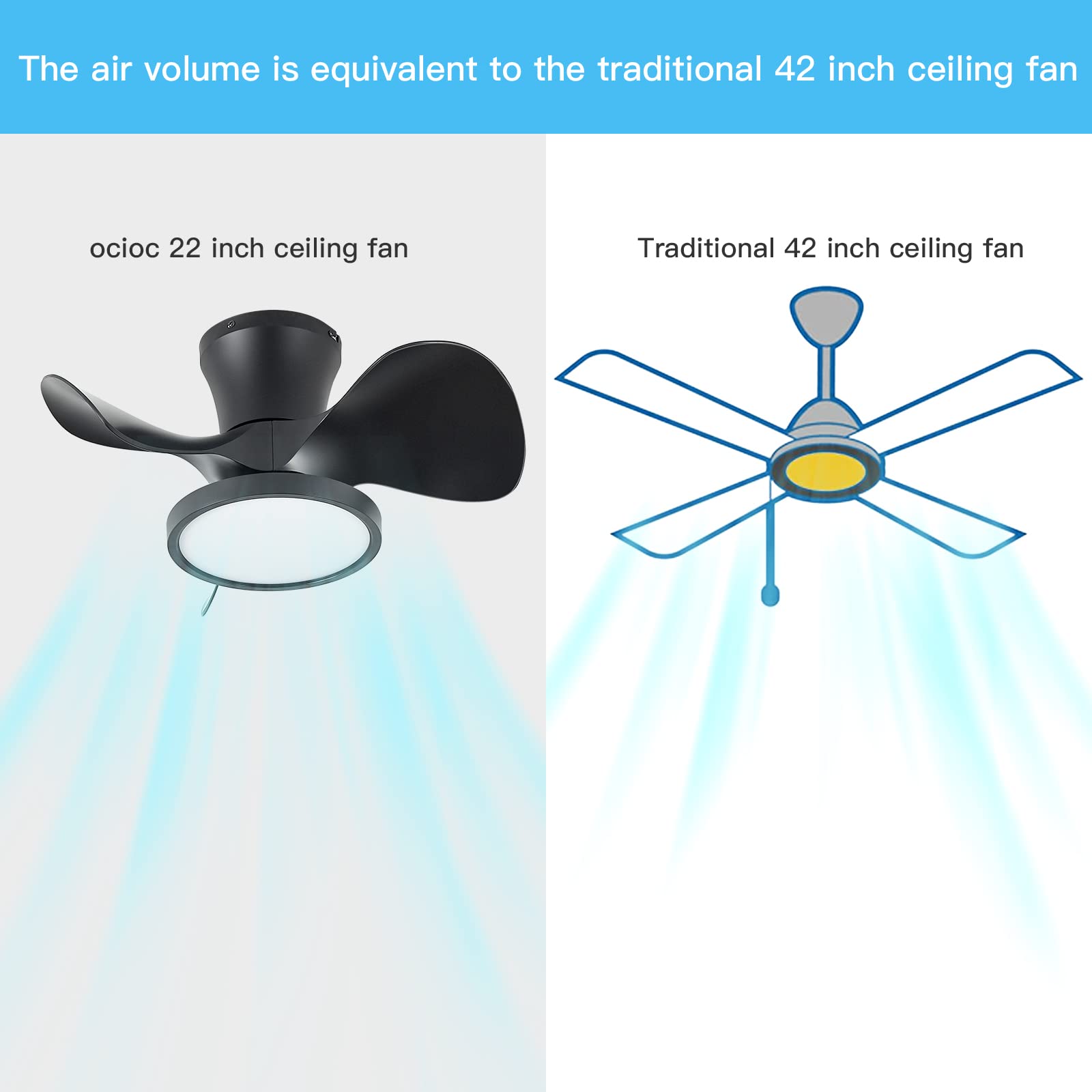  Ceiling Fan with LED Light 22 inch Large Air Volume Remote Control for Kitchen Bedroom Dining Room Patio