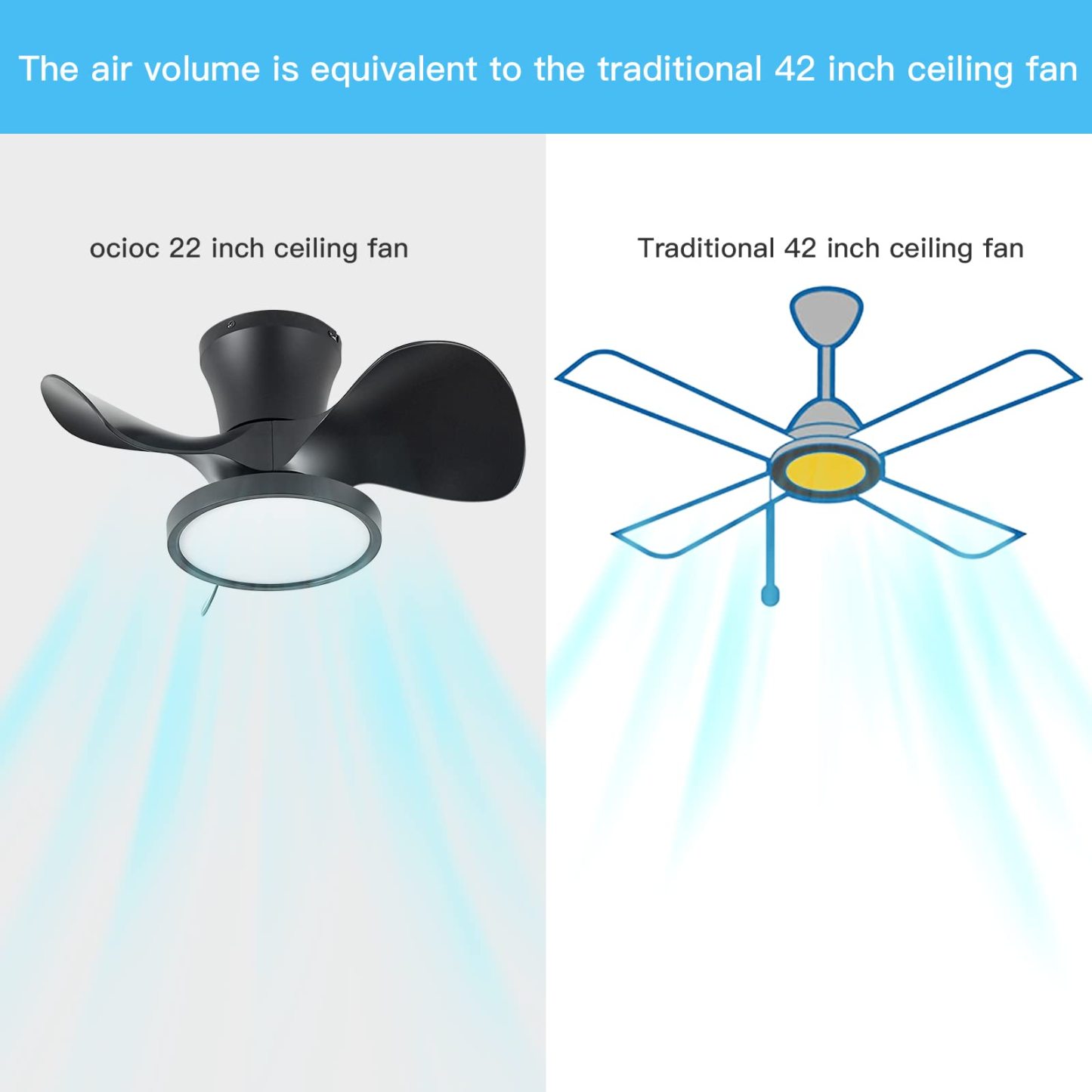  Ceiling Fan with LED Light 22 inch Large Air Volume Remote Control for Kitchen Bedroom Dining Room Patio