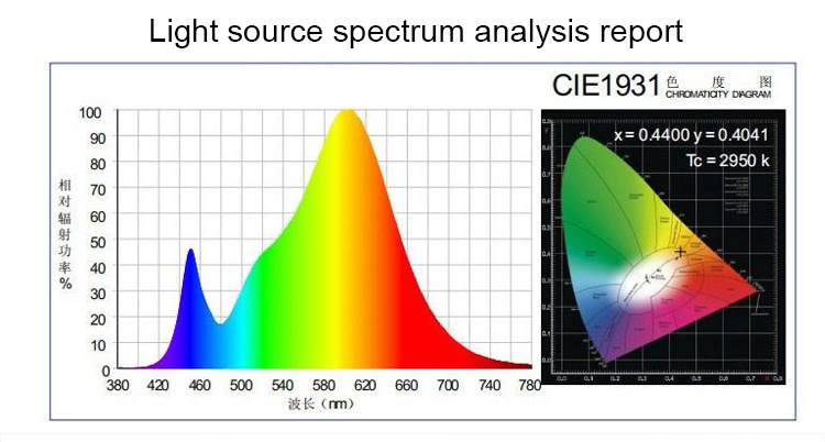 MEIJIU Commercial 1200W Tri-Fold Full Spectrum LED Plant Lights for Large-Scale Horticulture