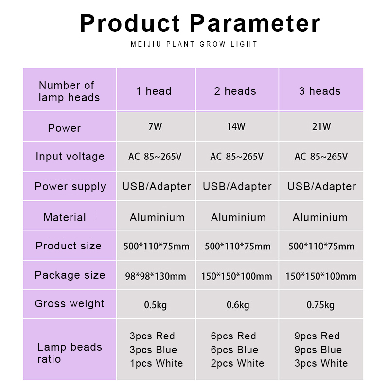 Clip-On PAR30 7W 3000K/5000K / Red Switch Mini Grow Light for Indoor Green Gardens Home Plant Supplement Lighting