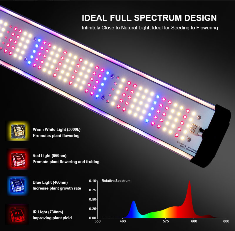 Meijiu Lighting Tube Red Blue Light Supplementary Full Spectrum LED Grow Light Strip for Indoor Plant Cultivation