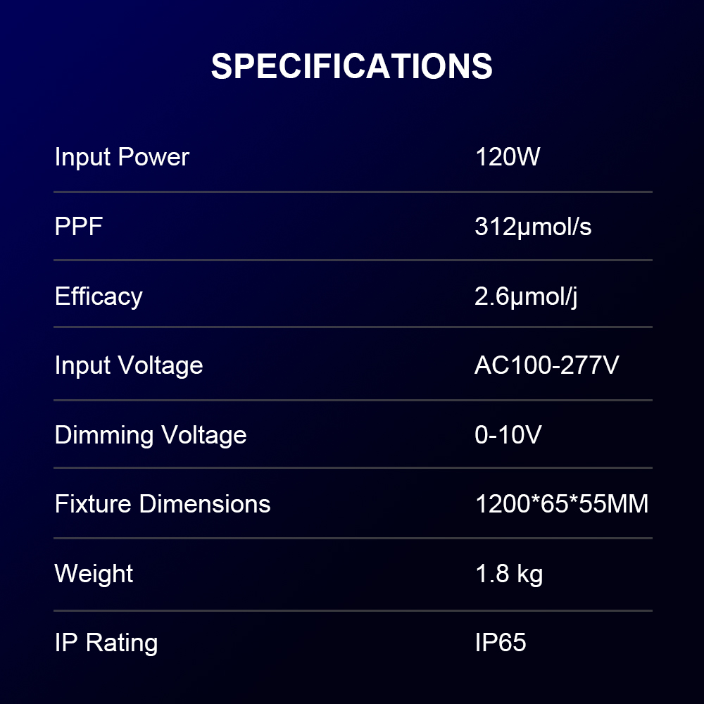 Energy Efficient 120W Double Sided Full Spectrum LED Grow Light Under Canopy Lighting Dimmable Plant Growth Light Strip