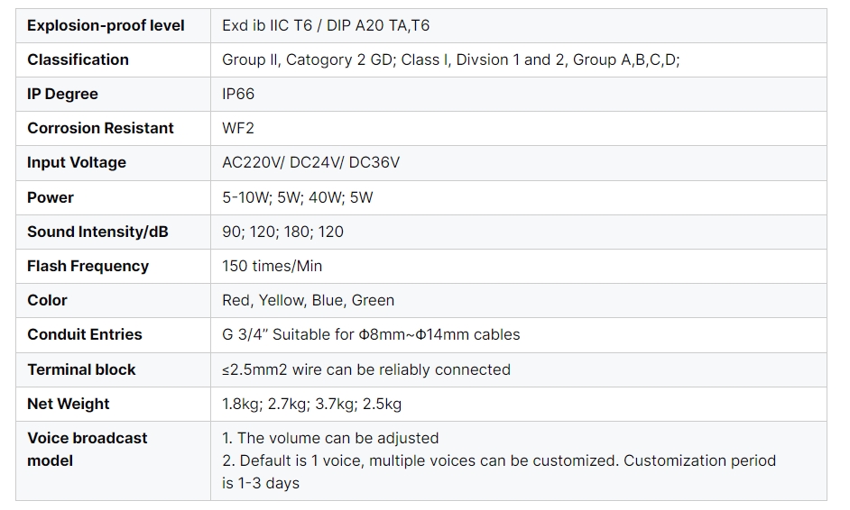Hot Sell Atex Audible Visual Alarm Siren Red 90db 24v Dc Ip66 Explosion Proof Led Strobe signal Alarm Warning Lights
