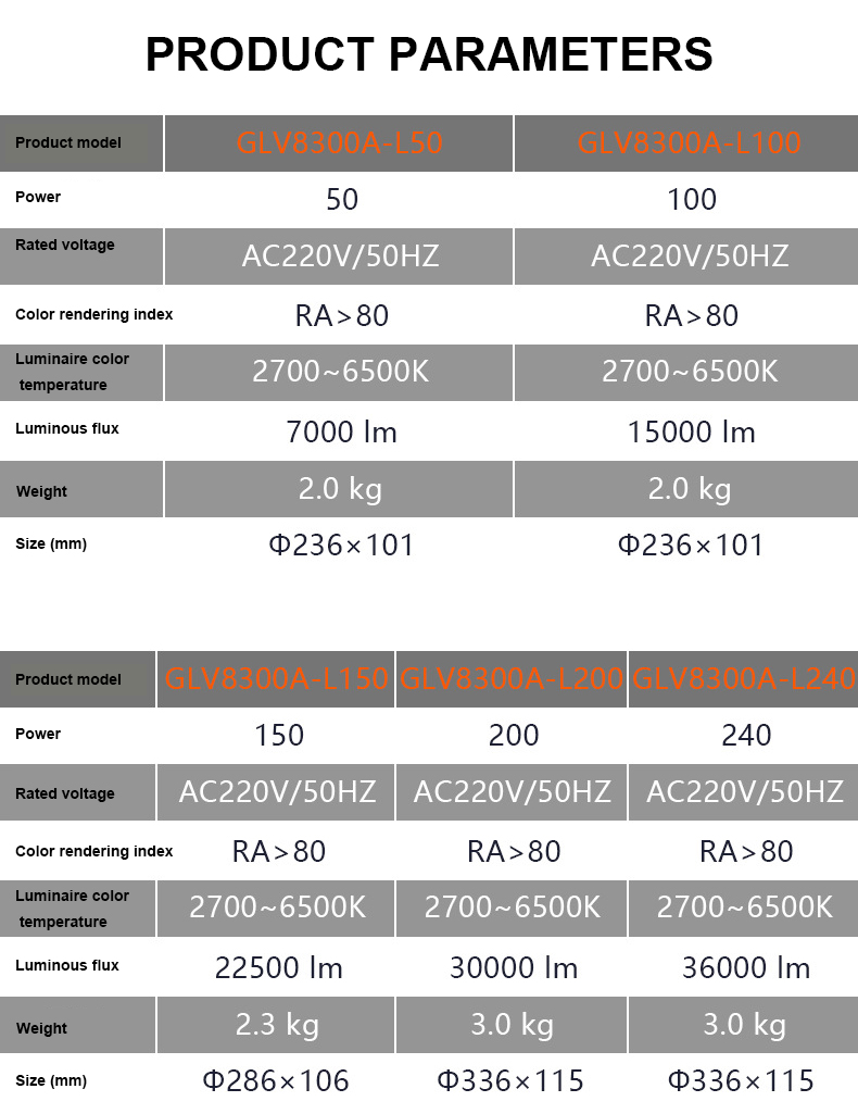 Full-Spectrum Promoting Grow Light 50W-80W UFO for Fruiting & Flowering Stage Plants