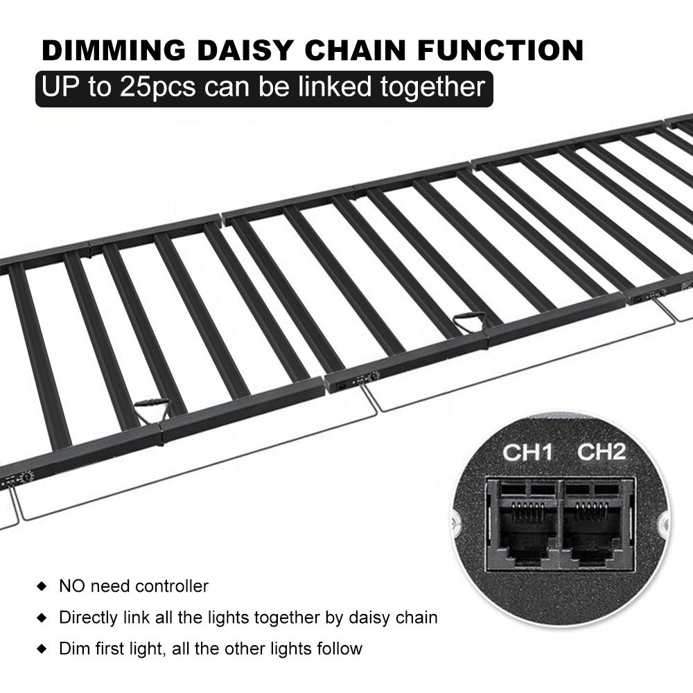 Meijiu Advanced 720W Full Spectrum LED Grow Lights with Separate Control Function for Professional Horticulture Applications