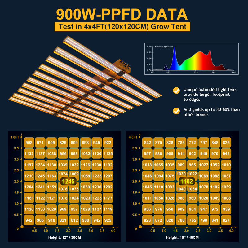 5 Channels Value 900W-1500W Full Spectrum LED Grow Lights Full Spectrum Led for Commercial Greenhouse Lettuce and Herb