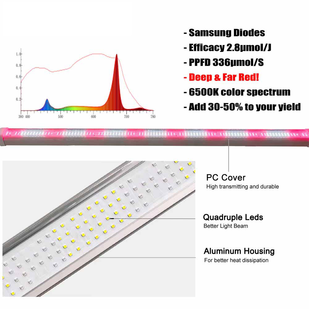 Dimmable IP66 Daisy Chained 120W Under Canopy LED Grow Lights with COB Chip and Aluminum Body for Plant Growth