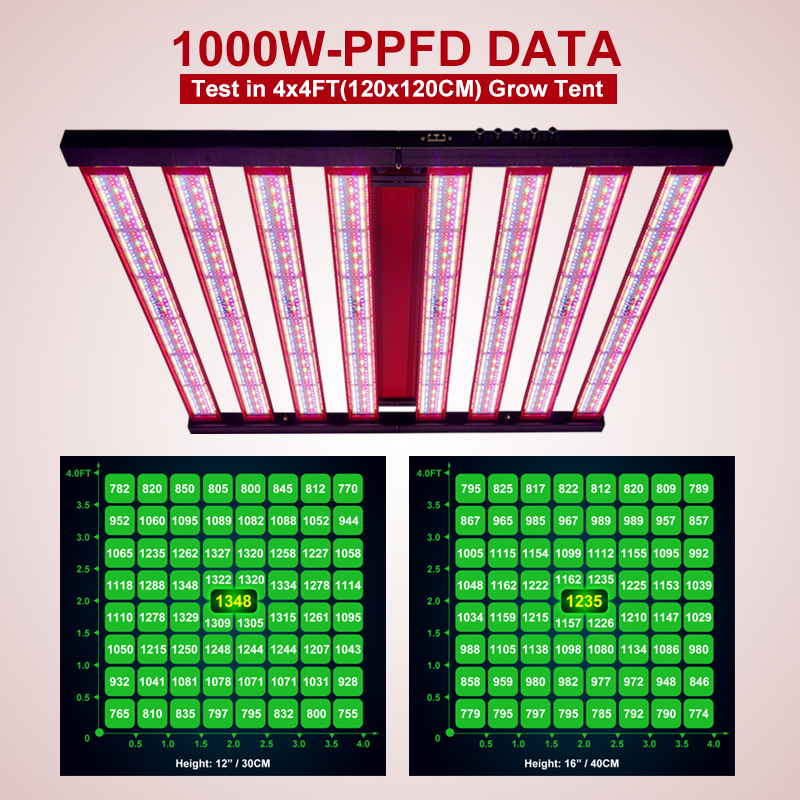 Full Spectrum DIY LED Grow Light Dimmable With Knob for Greenhouse Hydroponics Grow Tent Indoor Planting