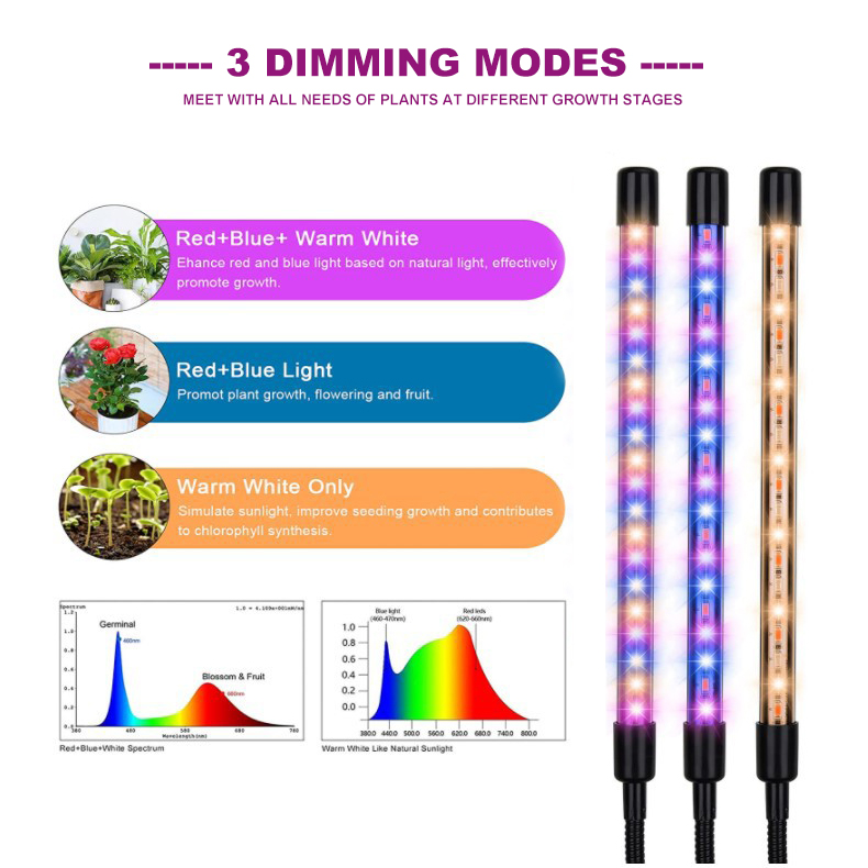 20W Dimmable Indoor LED Plant Growth Lamp Full Spectrum Foldable Bloom Seed
