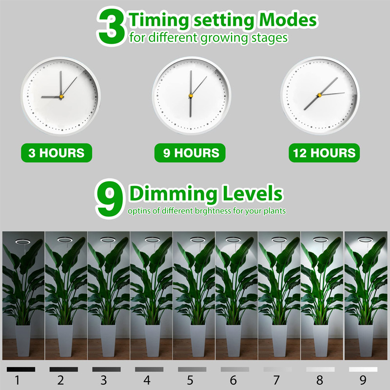 Samsung LM301B/LM301H Full Spectrum 4-in-1 Circular LED Grow Lights for Hydroponic Greenhouses