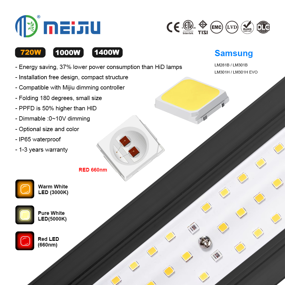 Meijiu Advanced 720W Full Spectrum LED Grow Lights with Separate Control Function for Professional Horticulture Applications