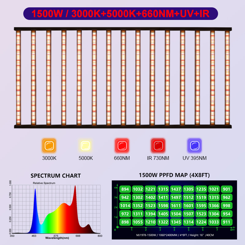 High Power IP65 Waterproof LED Grow for 1000W for LM281B Dimmable Plant Lamp for Greenhouse Hydroponic
