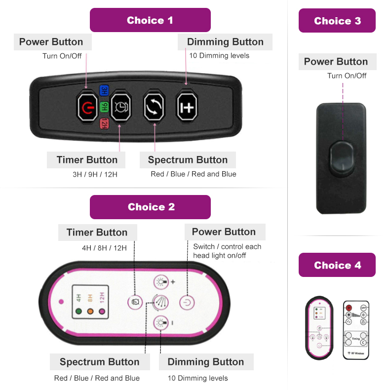 Dual-Head USB Timed Dimming LED Grow Lights for Indoor Gardening - Clip-on Lighting Bloom