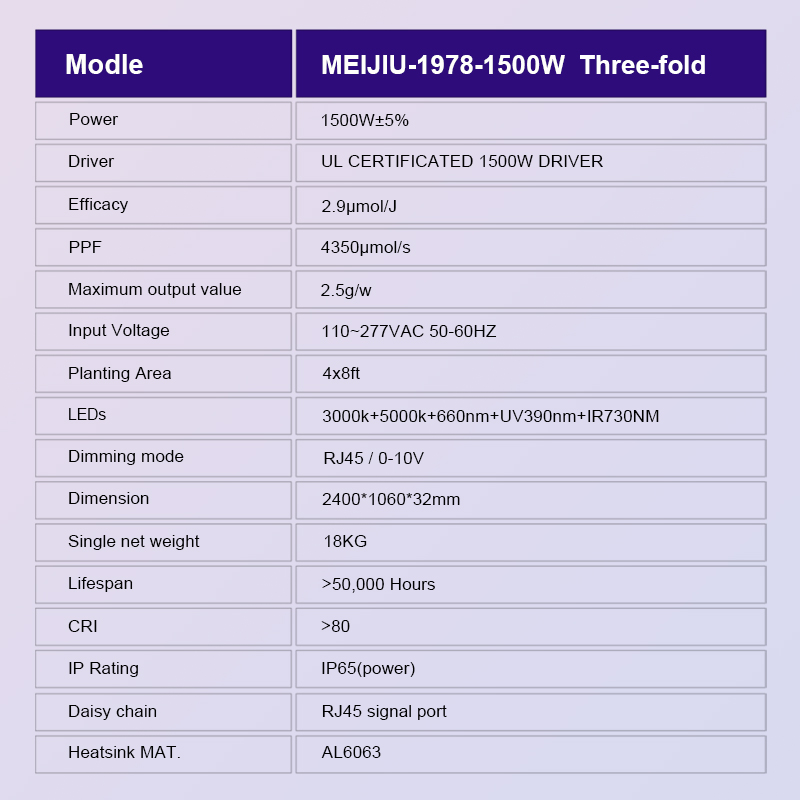 High Power IP65 Waterproof LED Grow for 1000W for LM281B Dimmable Plant Lamp for Greenhouse Hydroponic