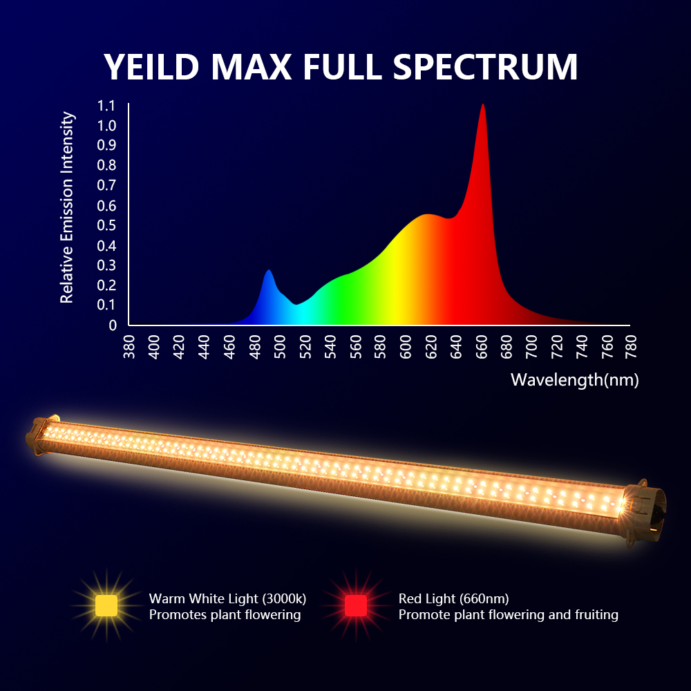 Energy Efficient 120W Double Sided Full Spectrum LED Grow Light Under Canopy Lighting Dimmable Plant Growth Light Strip