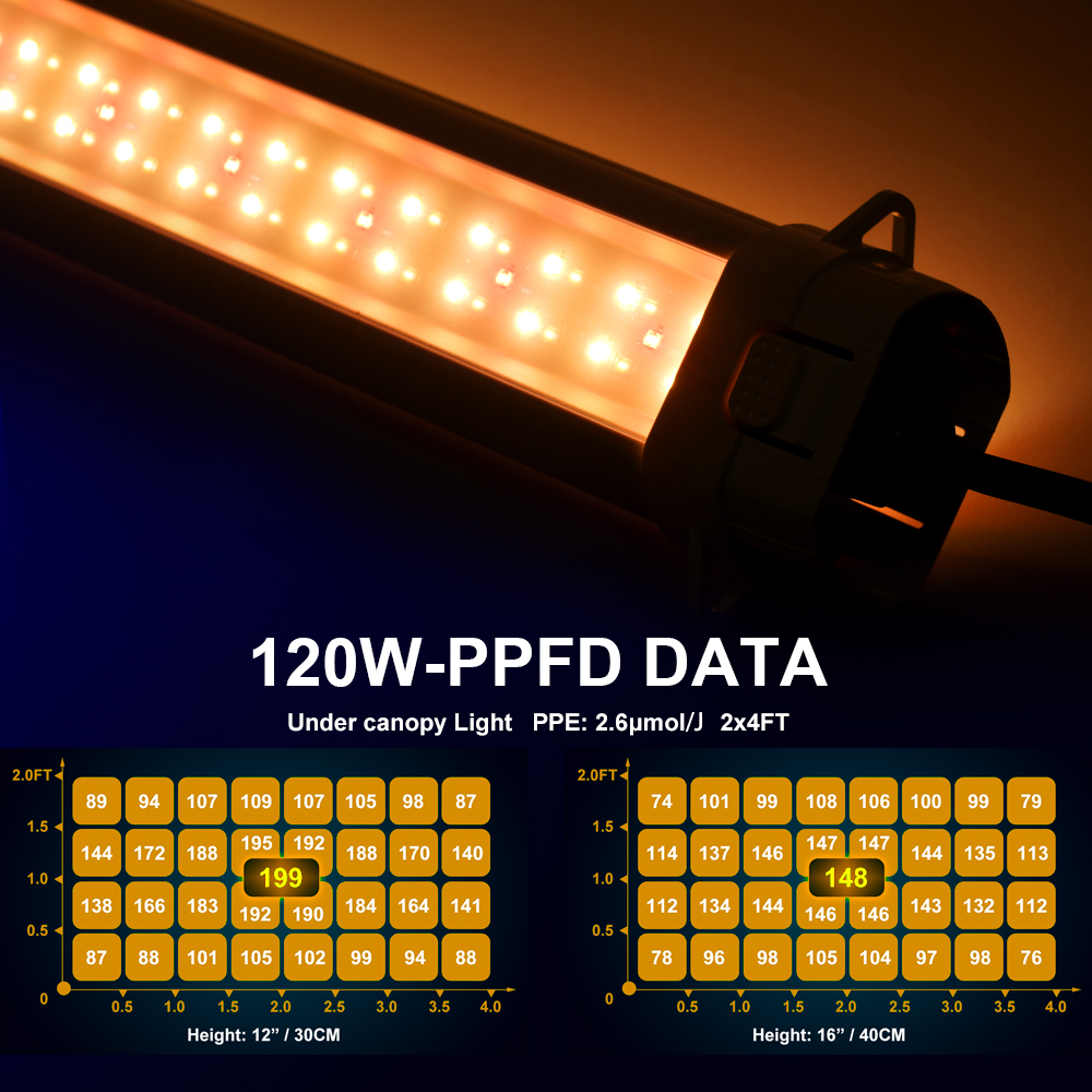Energy Efficient 120W Double Sided Full Spectrum LED Grow Light Under Canopy Lighting Dimmable Plant Growth Light Strip