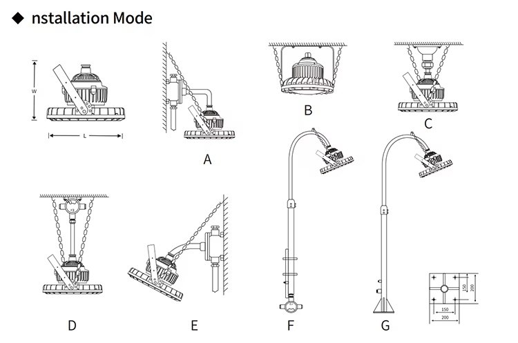 LED Explosion-Proof Light 100W IP65 Anti-Corrosion Class 2 Div Explosion Proof Lamp Hazardous Area UFO High Bay Lights