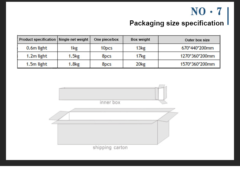 5 Years Warranty High Quality Linkeable IP65 Waterproof Outdoor IK09 PWM Dimmable 40W 4 ft LED Tri-proof Lights LED Tubes