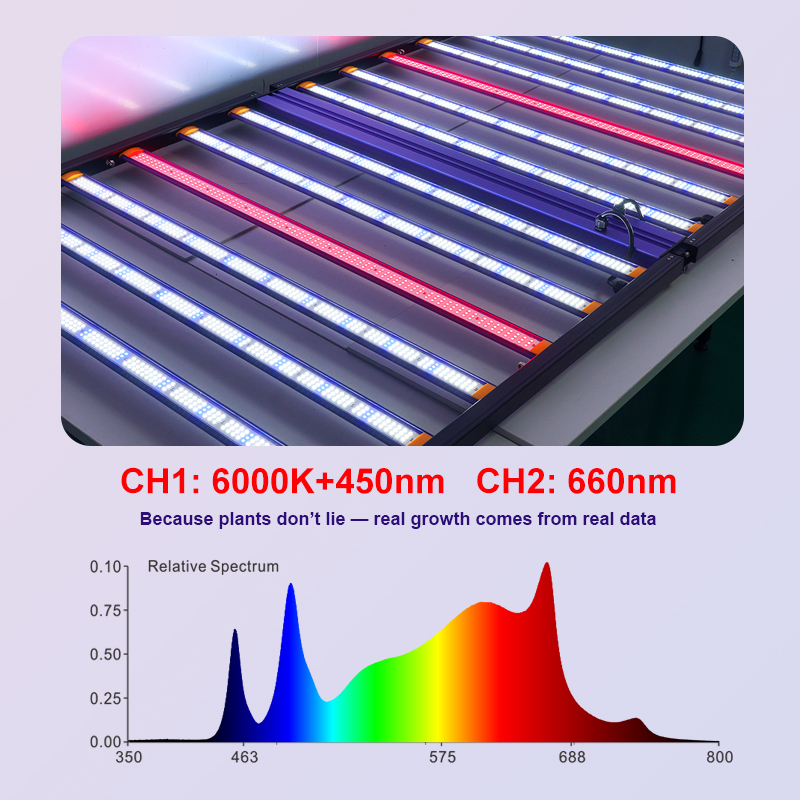 Full Spectrum 720W LED Grow Light Octopus Design Hydroponics Soil Based Growing Systems Dual Channel Canopy 1250W+25W FR UV