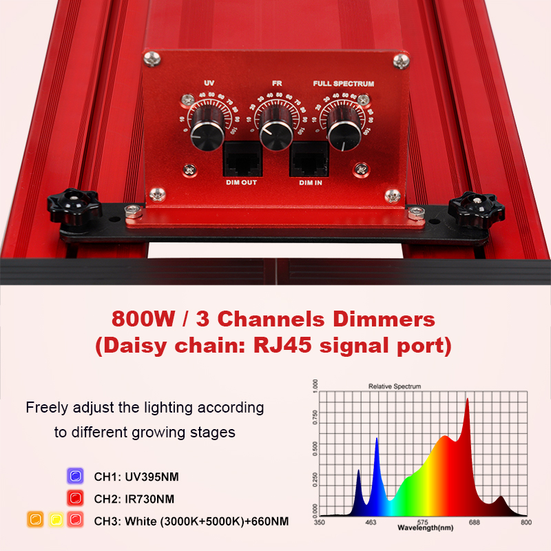 Indoor Plant Grow Light 1000W Full Spectrum High Efficiency LED for Greenhouse Vertical Farm Grow Tent Use