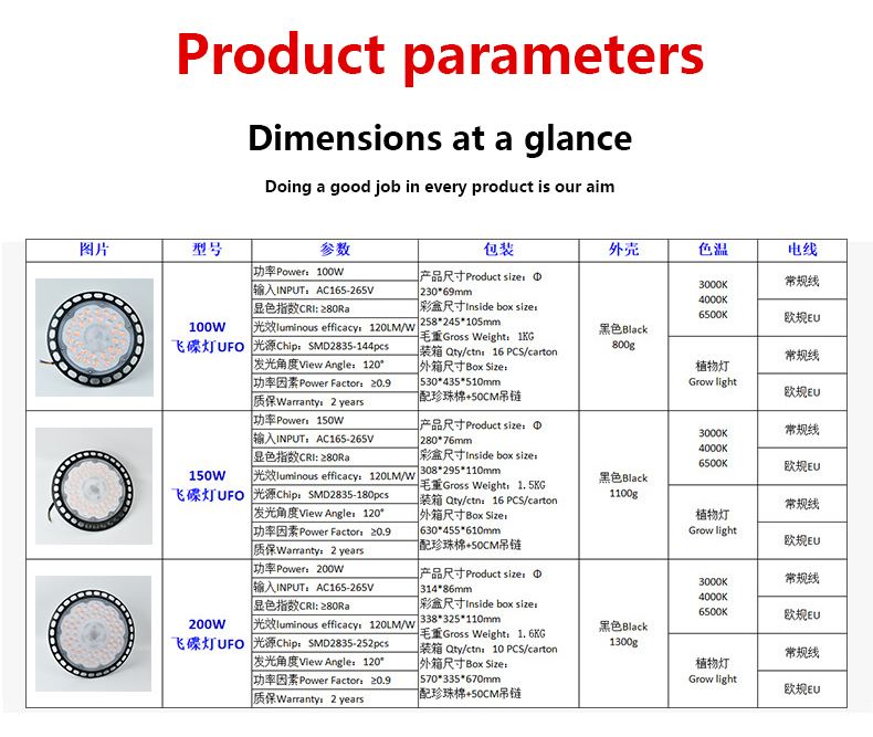 Powerful 200W Full Spectrum Round LED Growth Lights for Flowers & Fruit Plants in Greenhouses