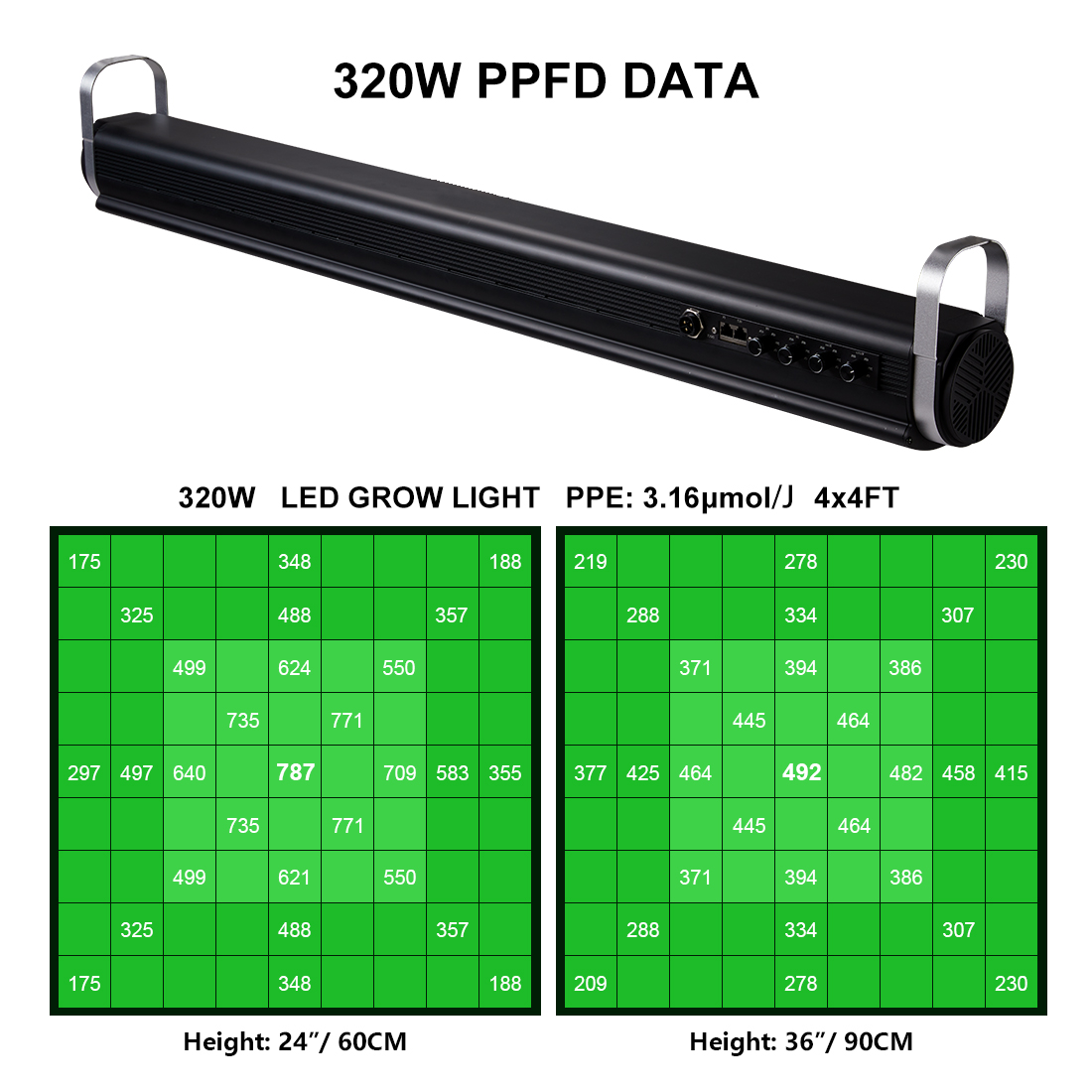 Flexible USB-Powered 360. LED Grow Lights Dimmable Full Spectrum Lighting for Indoor Plants & Greenhouses