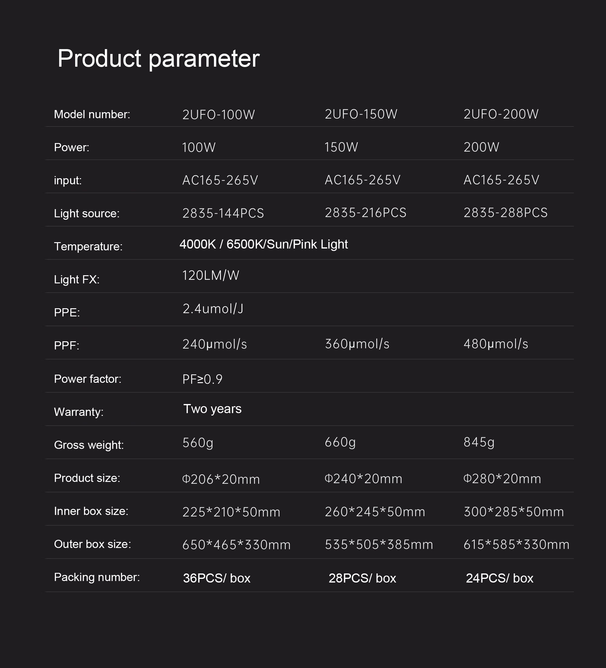 Reliable 120W 250W UFO Full Spectrum LED Plant Lights 110V/220V for Indoor Photosynthesis and Year-Round Use