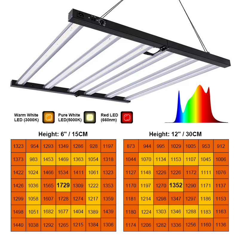 Innovative Linear Red-Blue Full Spectrum Hydroponic Grow Lamps with Adjustable Height for Vertical Farming Solutions