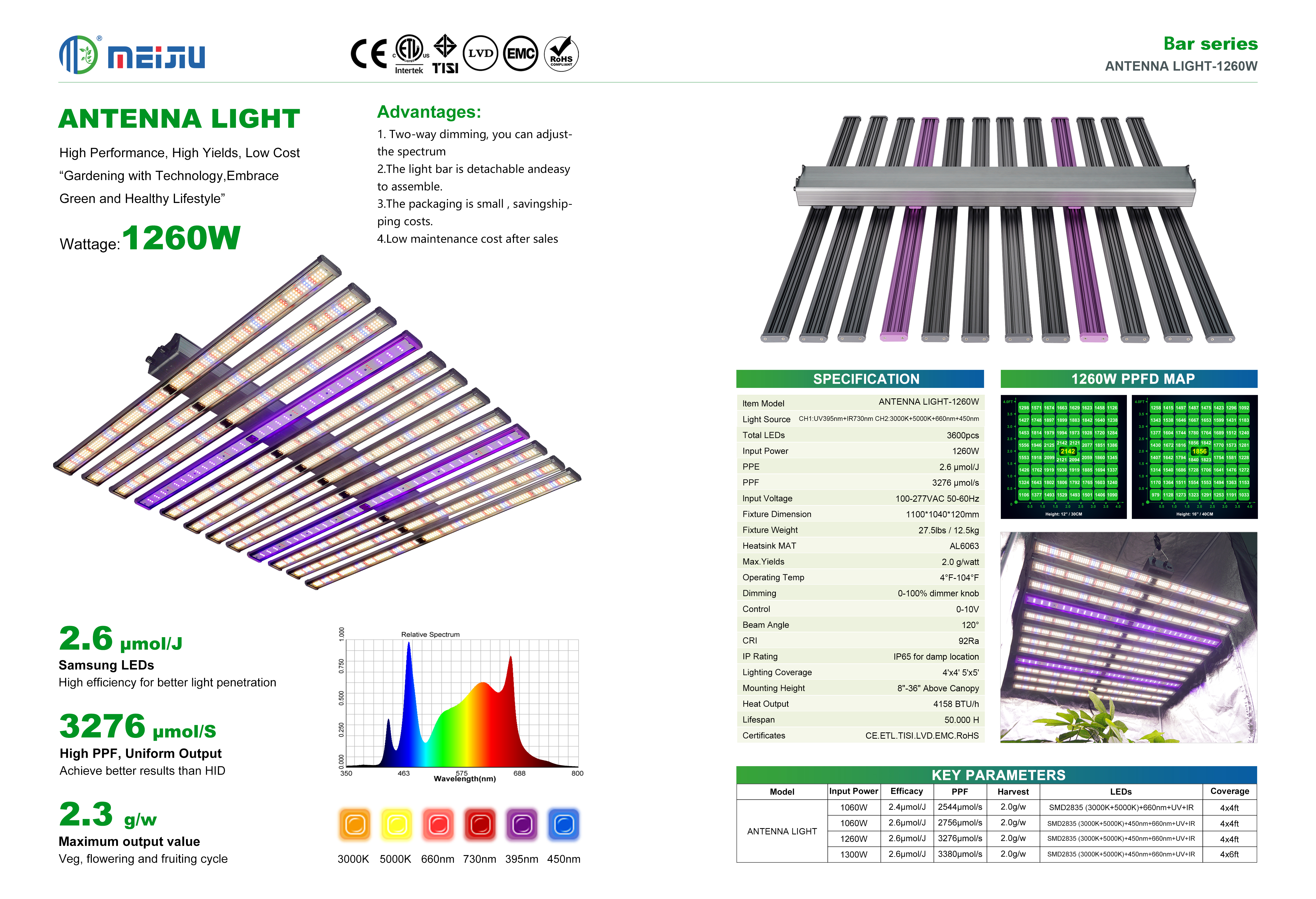 Meijiu Indoor Grow Antenna1260W Samsung UV IR Full Spectrum Led Grow Light for Commercial Growing