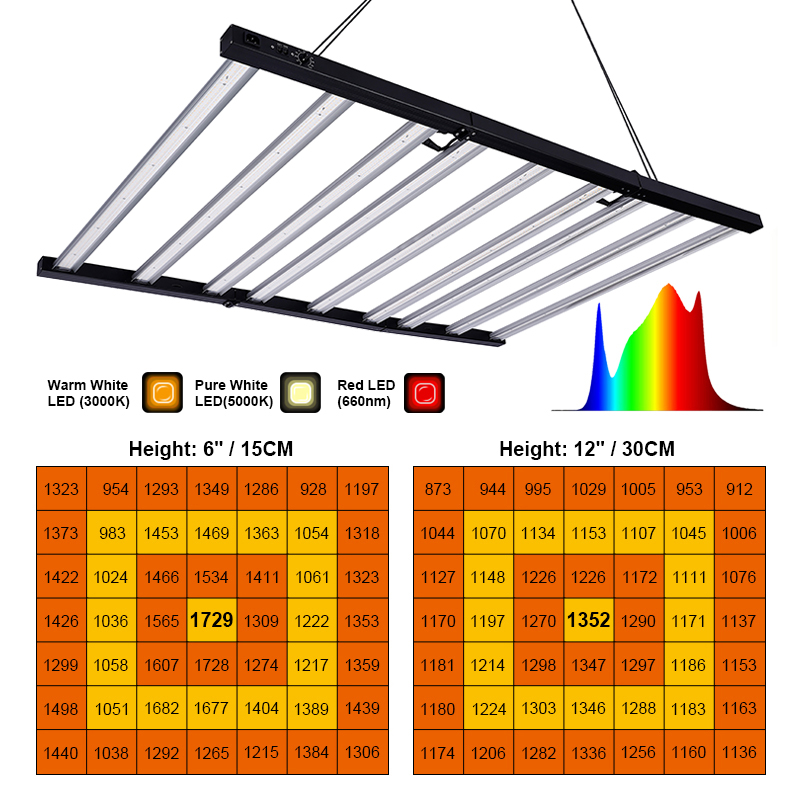 MEIJIU Commercial New Arrival Three Flexible 720W 1000W 1400W Full Spectrum Red White Light Bar Canopy for Seed Flower Stage