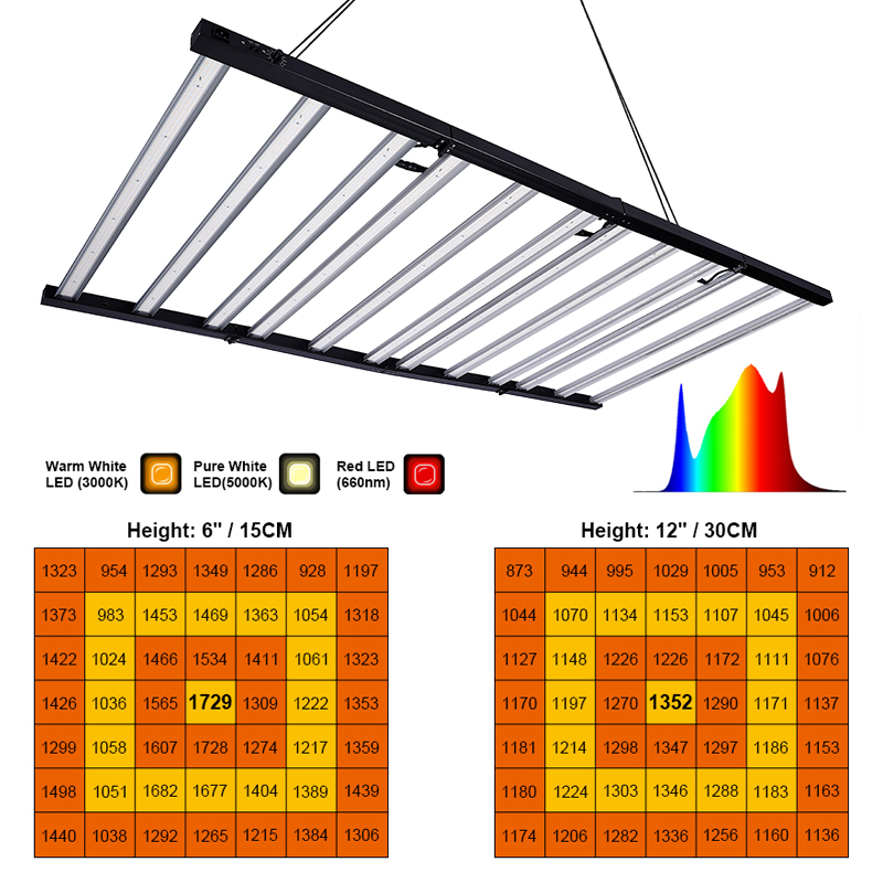 MEIJIU Commercial New Arrival Three Flexible 720W 1000W 1400W Full Spectrum Red White Light Bar Canopy for Seed Flower Stage