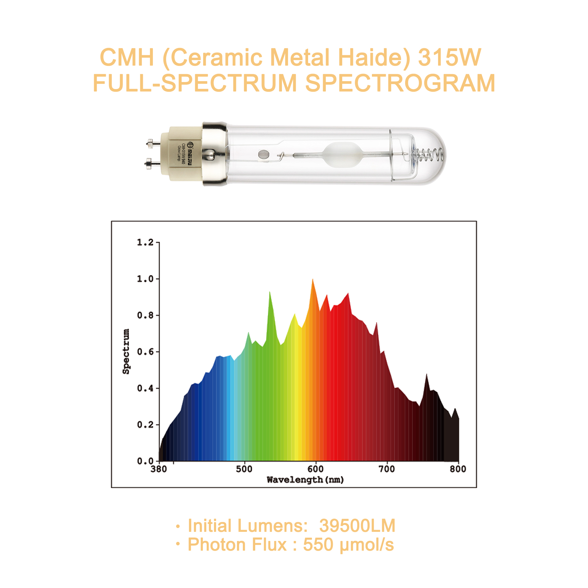 New Design 315 Watt Ceramic Metal Halide LAMP Full Spectrum Indoor Grow CMH Bulbs with 4000K 3100K for Gardening