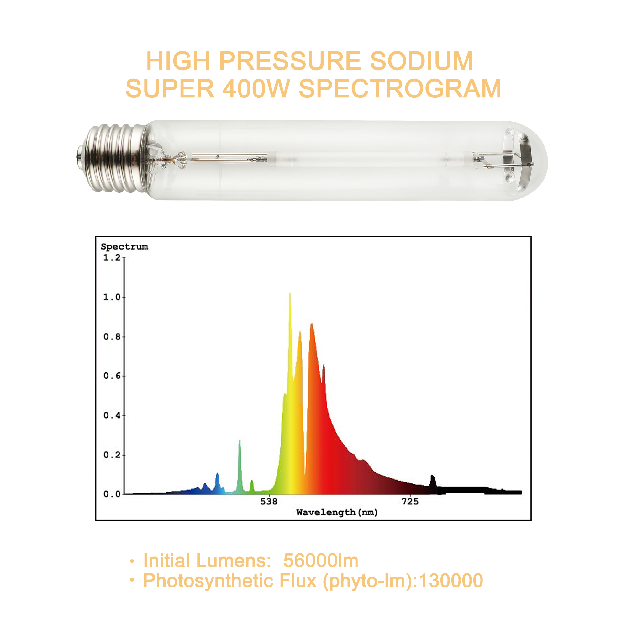 HoneyFly High Pressure Sodium Lamp E40 150W 250W 400W 1000W Metal Halide Halogen Bulb Lighting Quartz Glass CE RoHS UKCA