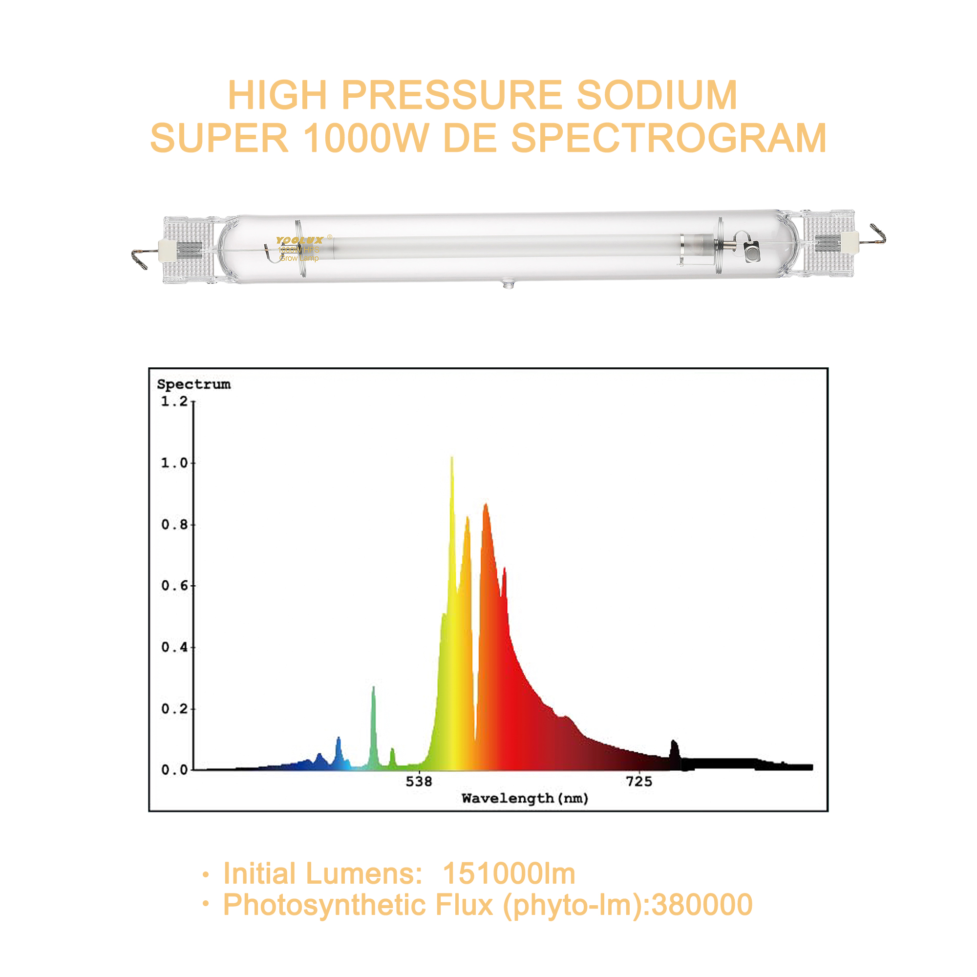 Manufacturer 1000W HPS Lamp High Pressure Sodium Light for Plant Growth