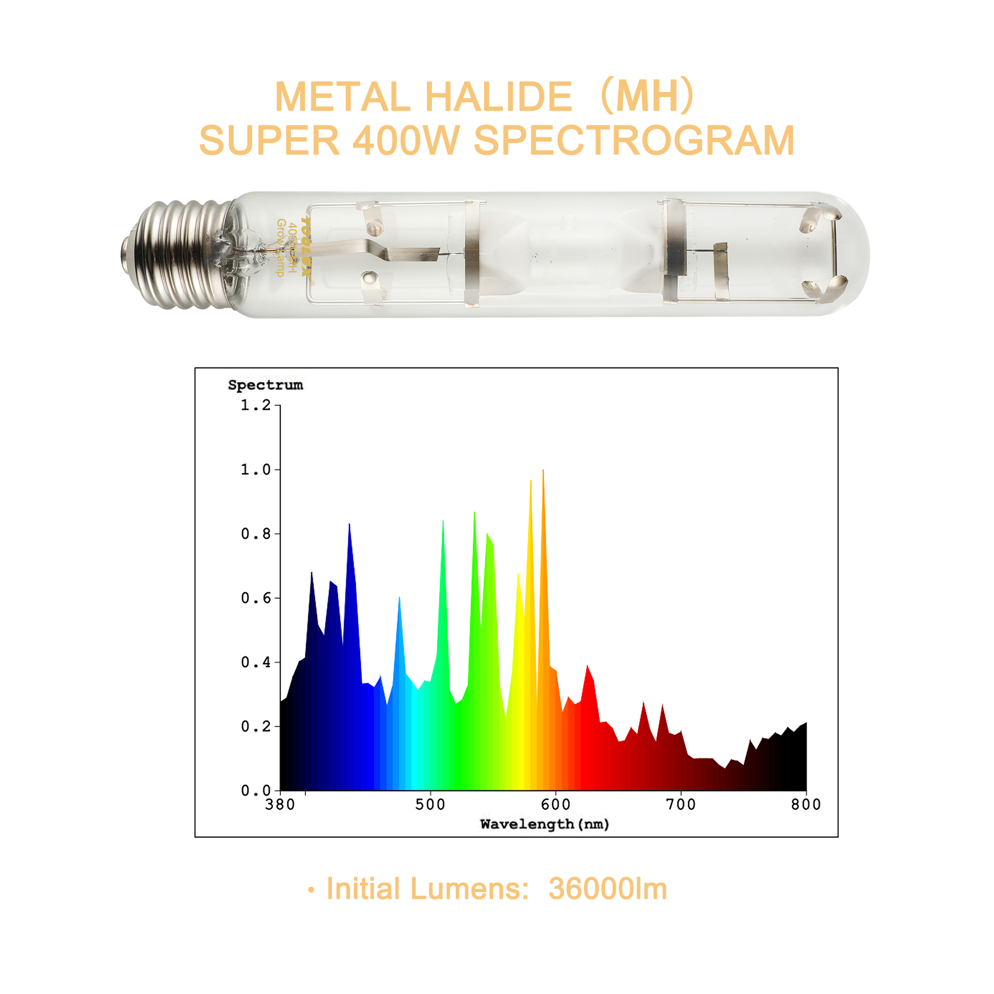 China Factory Direct Supplier Light 400w E40 White Metal Halide Lamp