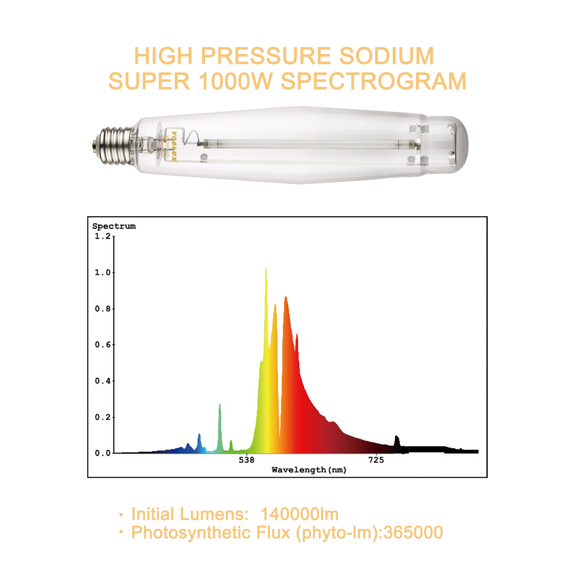 High Pressure Sodium Lighting Lamps 50W to 1000W HPS Street Lights Versatile 70W 150W 250W 400W 600W High Performance Lighting