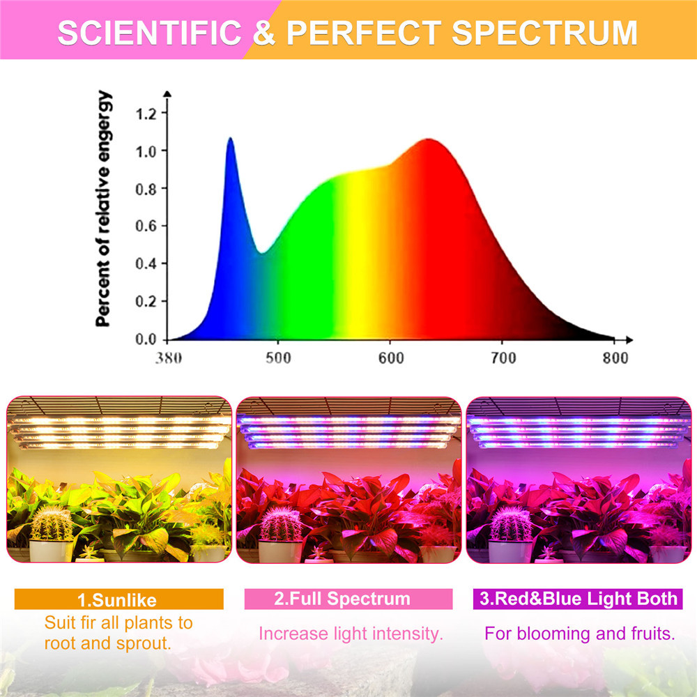 Customizable T5/T8 Waterproof Full Spectrum LED Grow Light Strips for Hydroponics and Indoor Farming