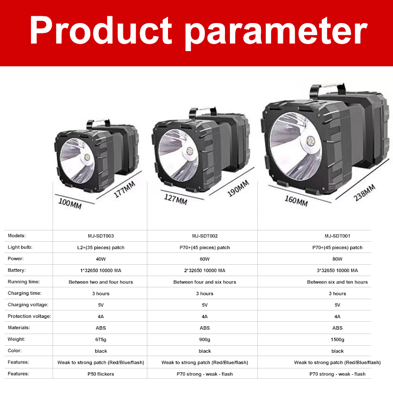 Rechargeable High-power Handheld Light with ultra Bright Long-range and Multifunctional Searchlight